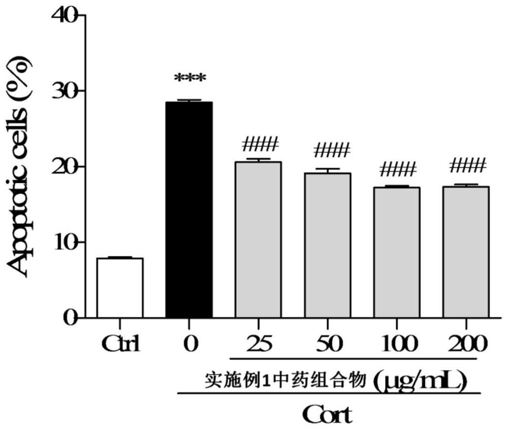 New use of a traditional Chinese medicine composition in the preparation of antidepressant drugs