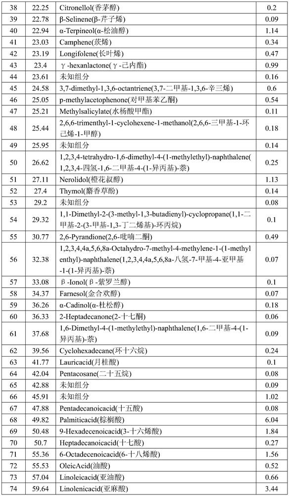 Mango essence, extraction method of mango essence and application of mango essence in cigarettes