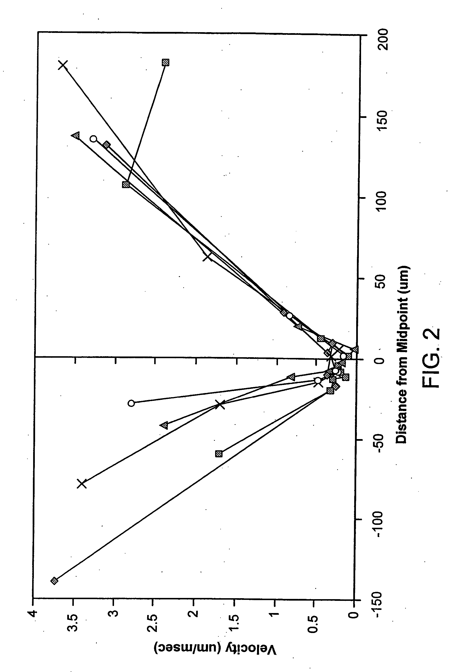 Compounds or agents that inhibit and induce the formation of focal microvessel dilatations