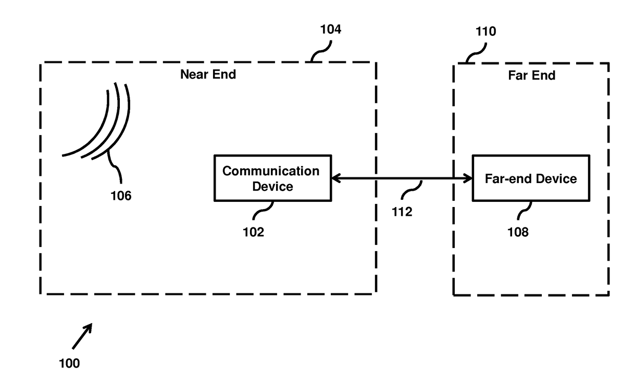 Methods and system for wideband signal processing in communication network