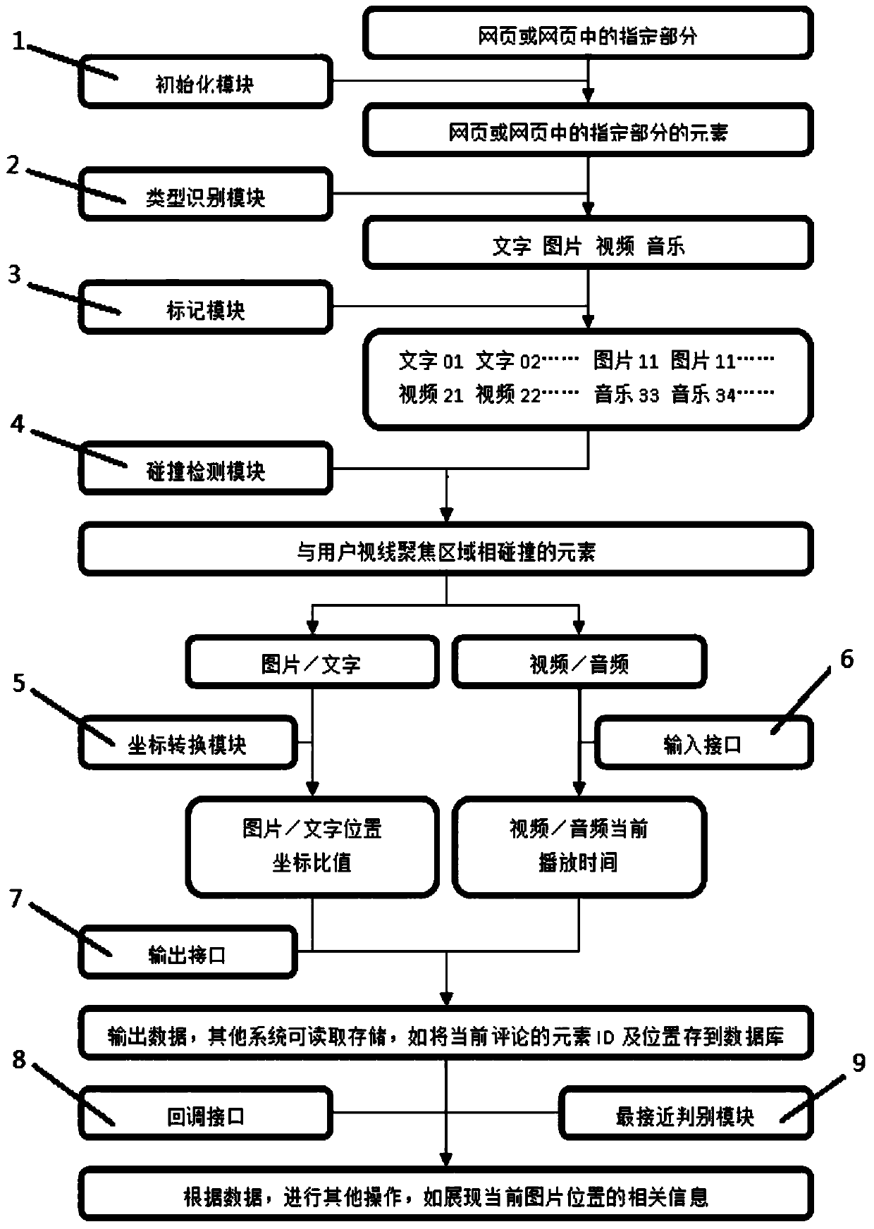 A web page location recognition system and location recognition method