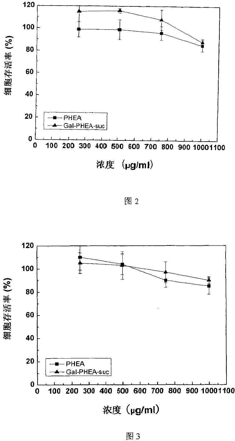 Method for preparing coupled article of polyasparamide derivant and adriablastina, and uses thereof