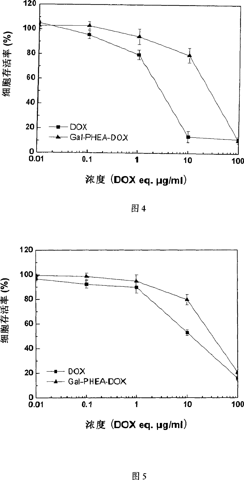 Method for preparing coupled article of polyasparamide derivant and adriablastina, and uses thereof