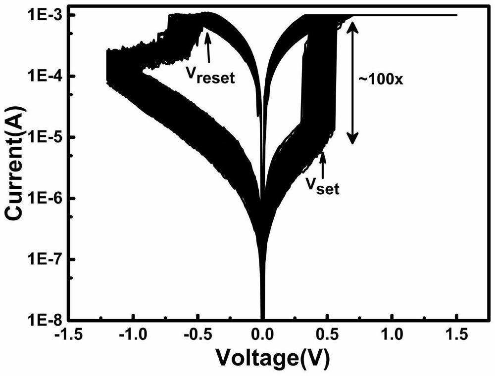 A Memristor-Based Complete Non-Volatile Boolean Logic Circuit and Method of Operation