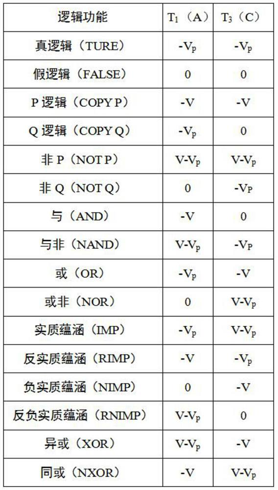 A Memristor-Based Complete Non-Volatile Boolean Logic Circuit and Method of Operation