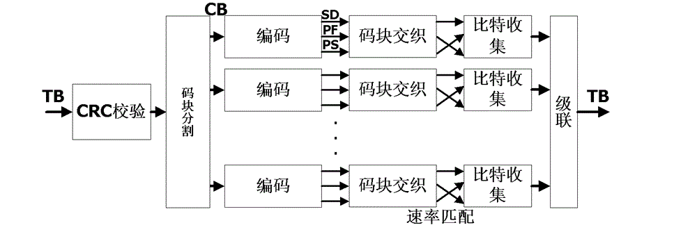 Method and system for dynamic caching of user information