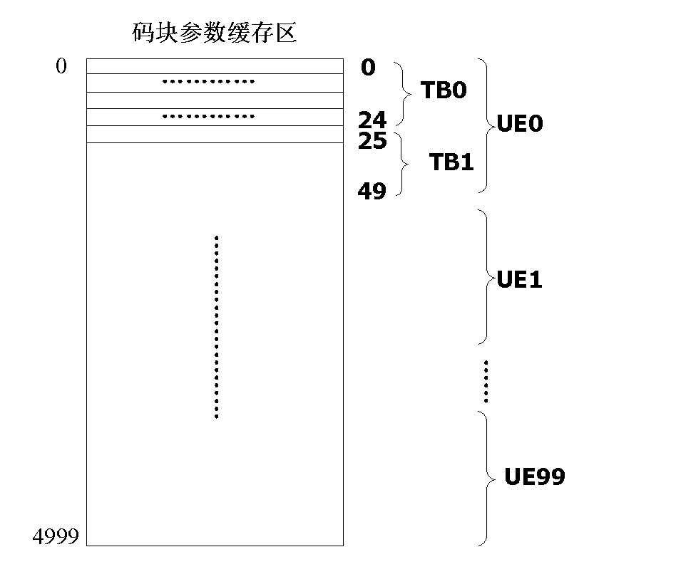 Method and system for dynamic caching of user information