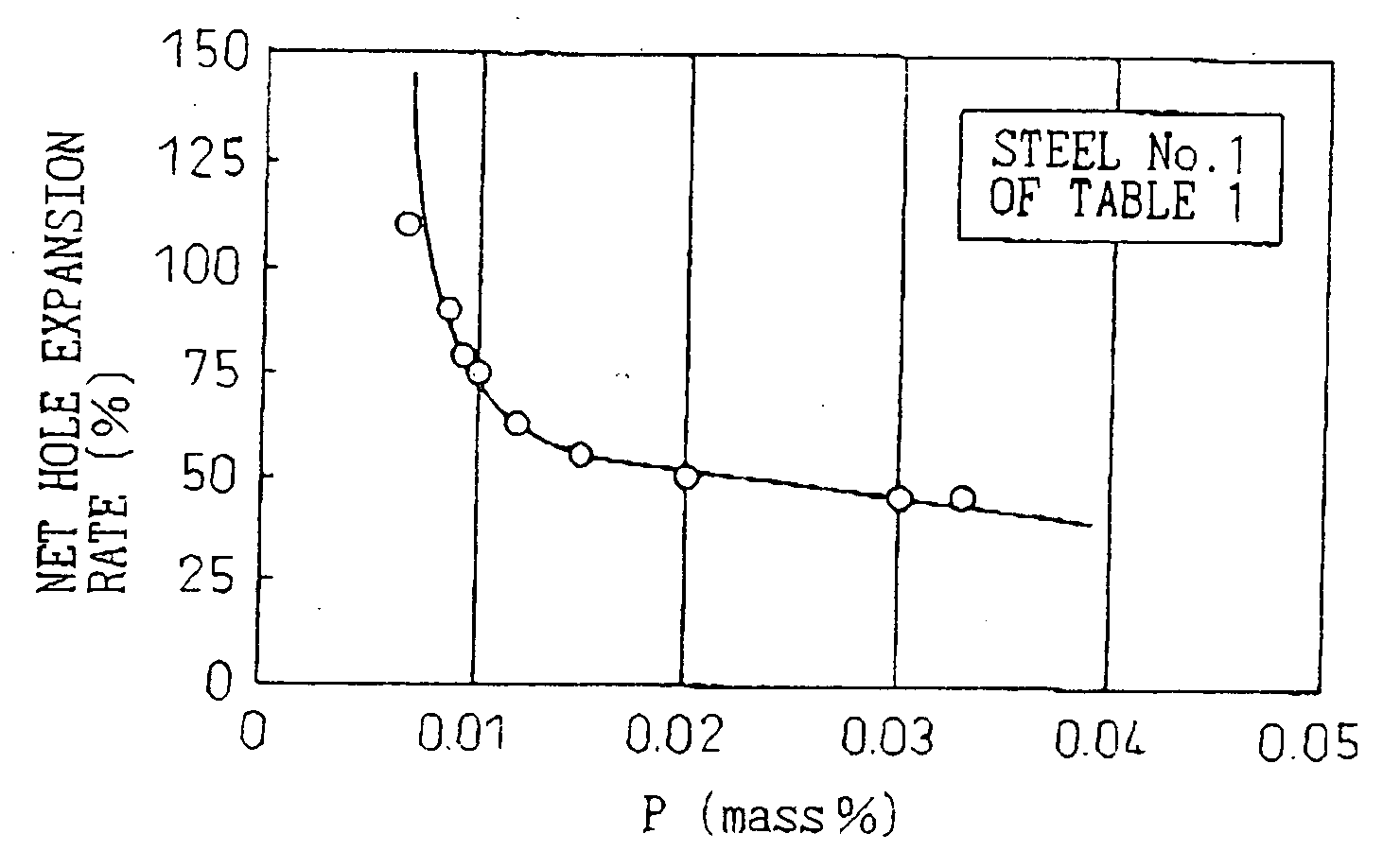Multi-phase steel sheet excellent in hole expandability and method of producing the same