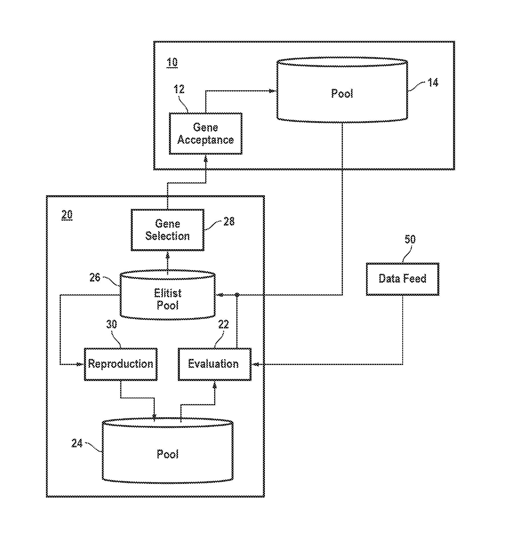 Class-based distributed evolutionary algorithm for asset management and trading