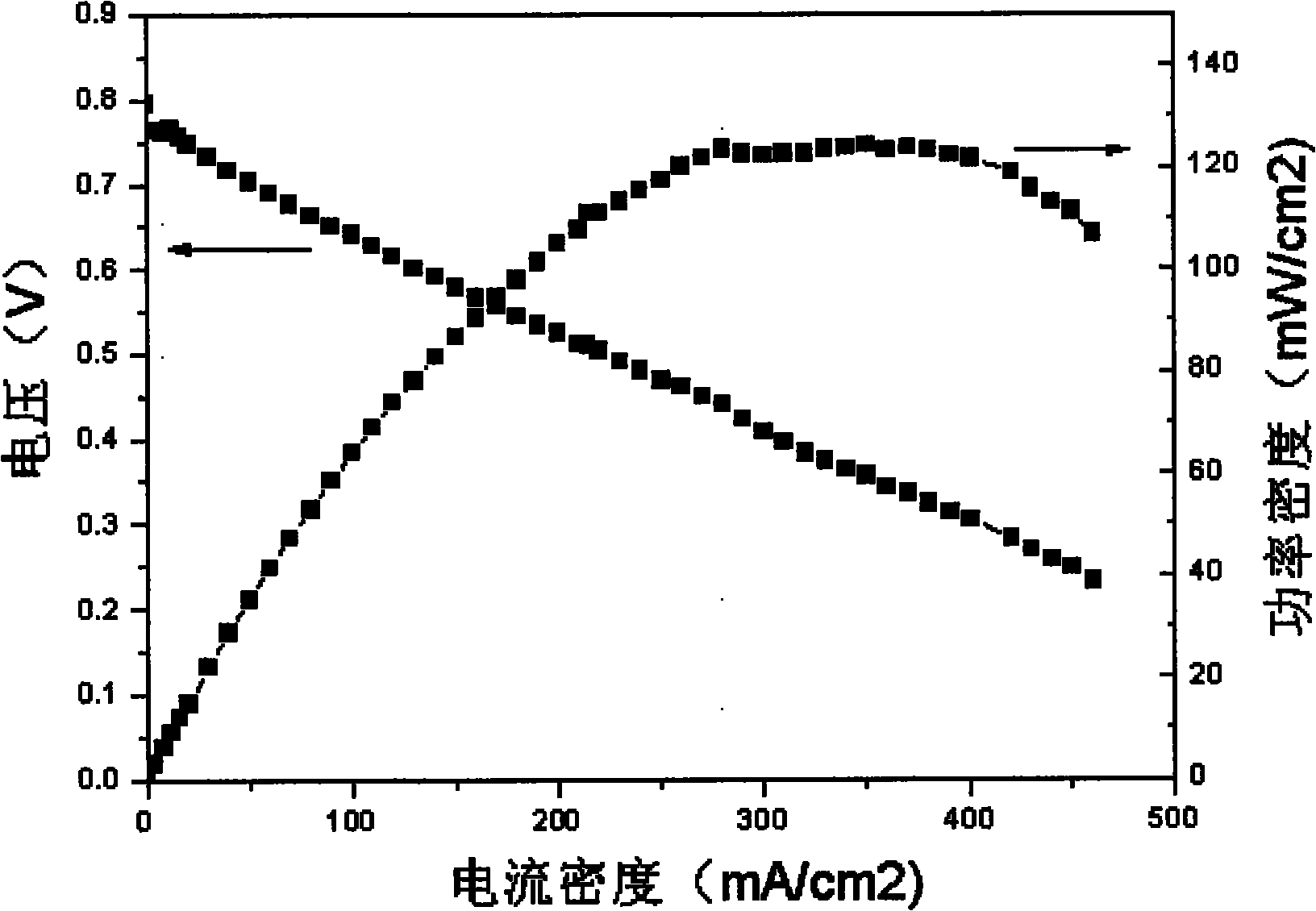 Composite anion exchange membrane for fuel cell and preparation method thereof