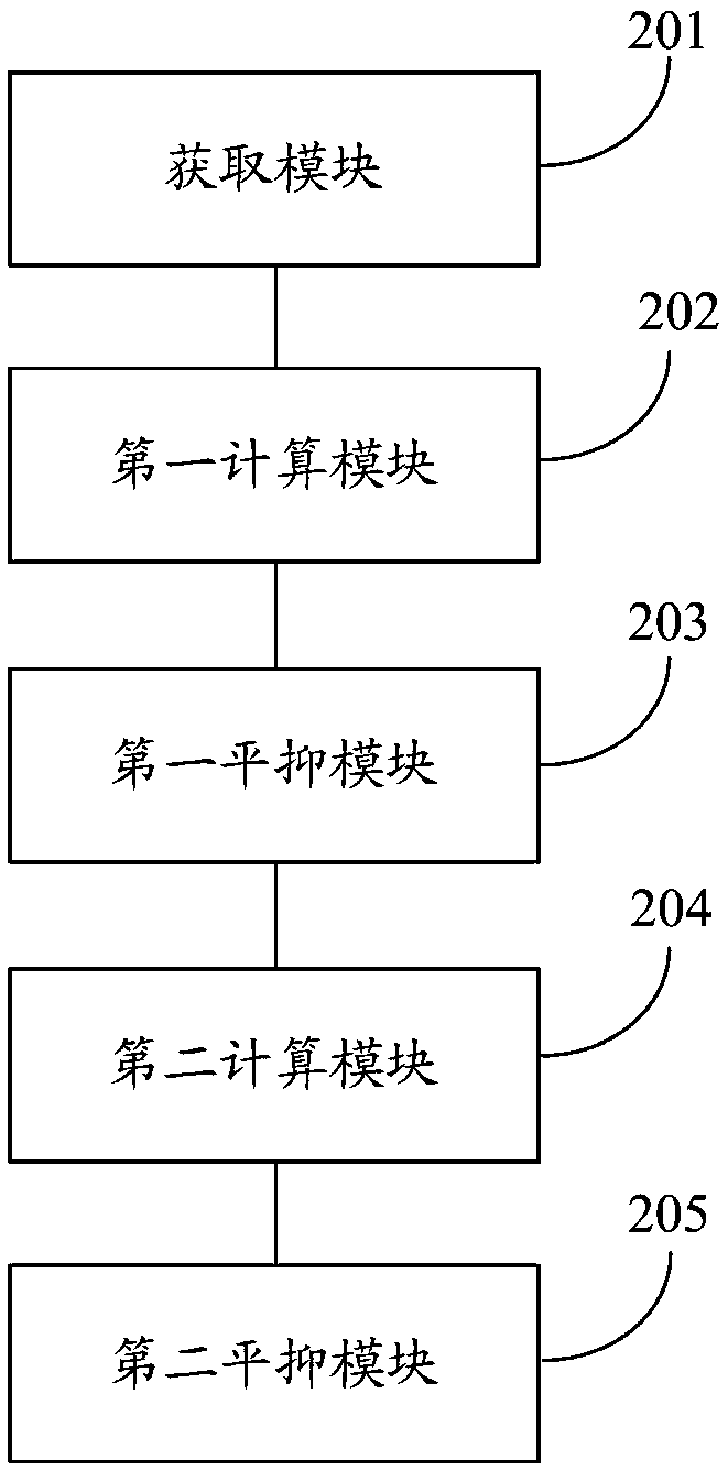 Wind-light power smoothing control method and system based on hybrid energy storage system