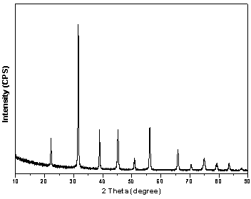 Preparation method of tetragonal-phase barium titanate (BaTiO3) hollow nanocrystal
