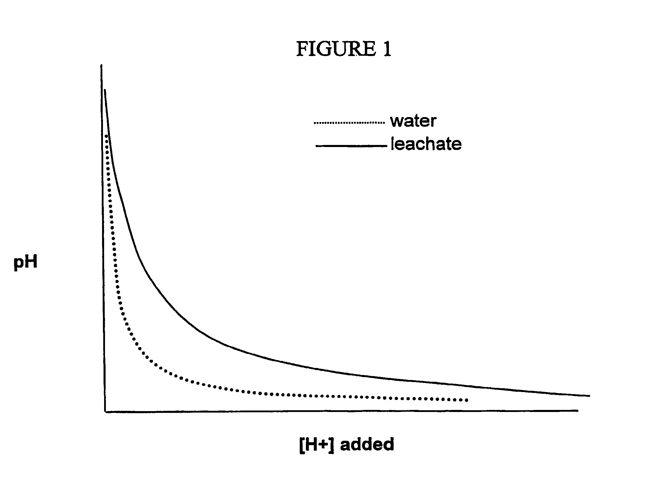 Method of processing lignocellulosic feedstock for enhanced xylose and ethanol production