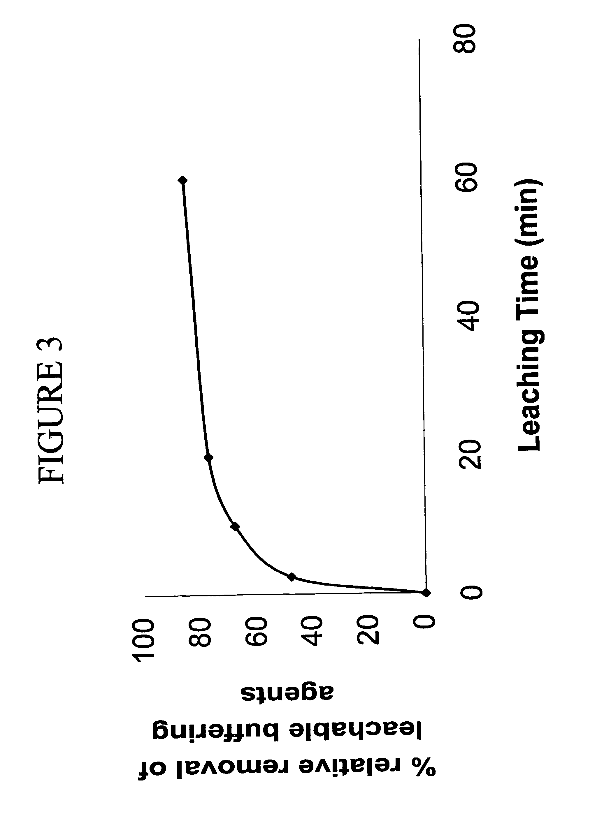 Method of processing lignocellulosic feedstock for enhanced xylose and ethanol production