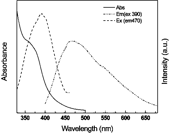 Fluorescent carbon quantum dot, its light-emitting polymer based composite material and preparation method