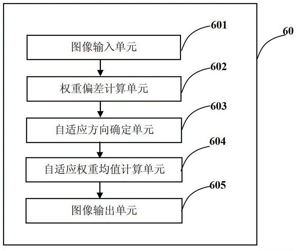 Image noise reduction processing method and system