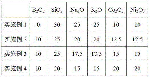 Co-Ni co-doping anti-corrosion glass and preparation and use methods thereof