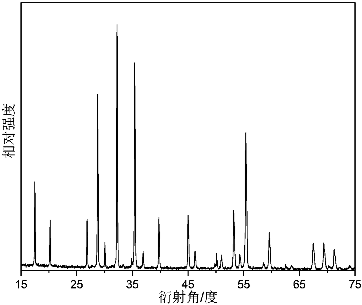 Near-infrared fluorescent powder with broadband emission characteristics, and preparation method and applications thereof