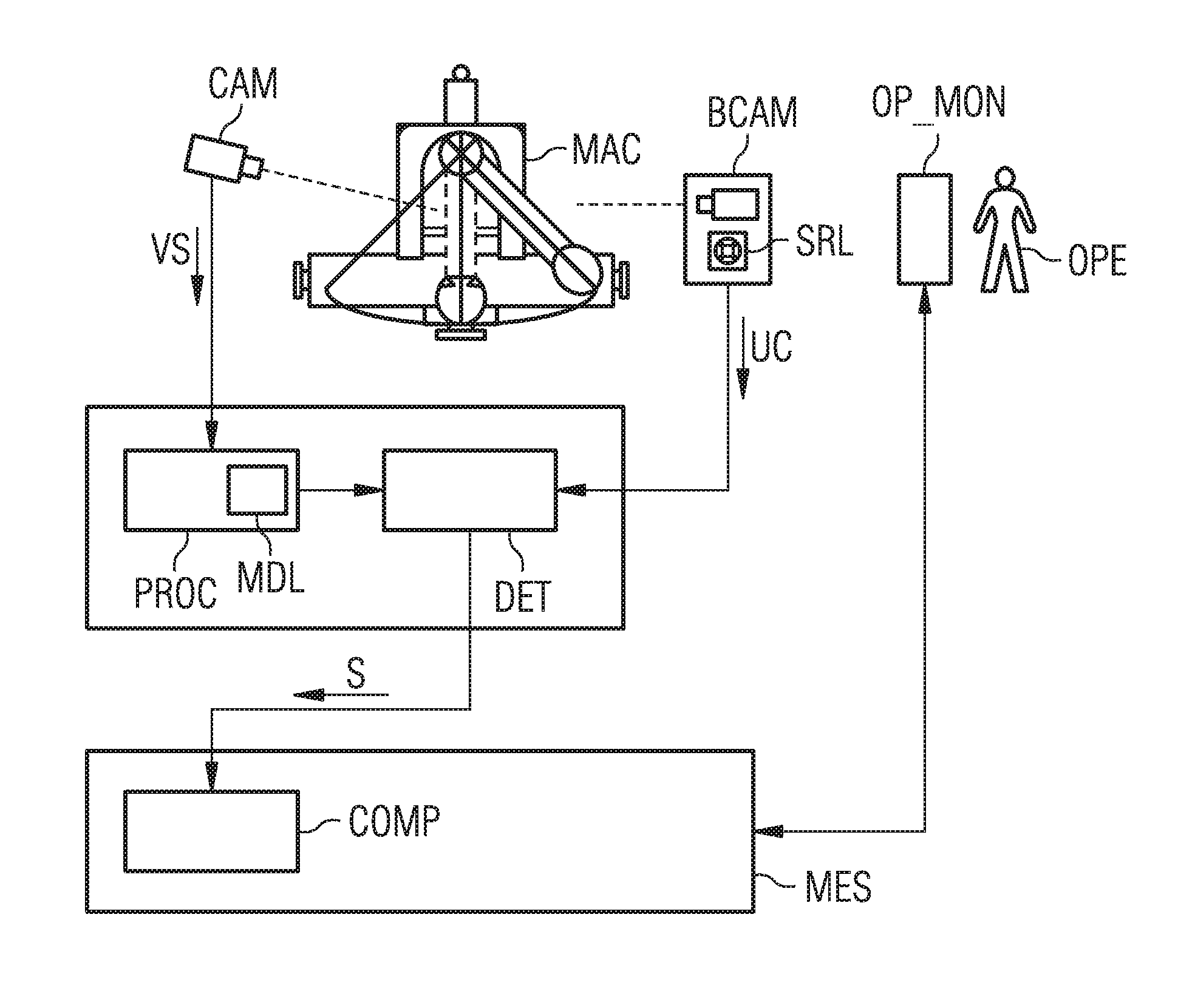 Monitoring system of a dynamical arrangement of pieces taking part in a process related to a manufacturing executing system