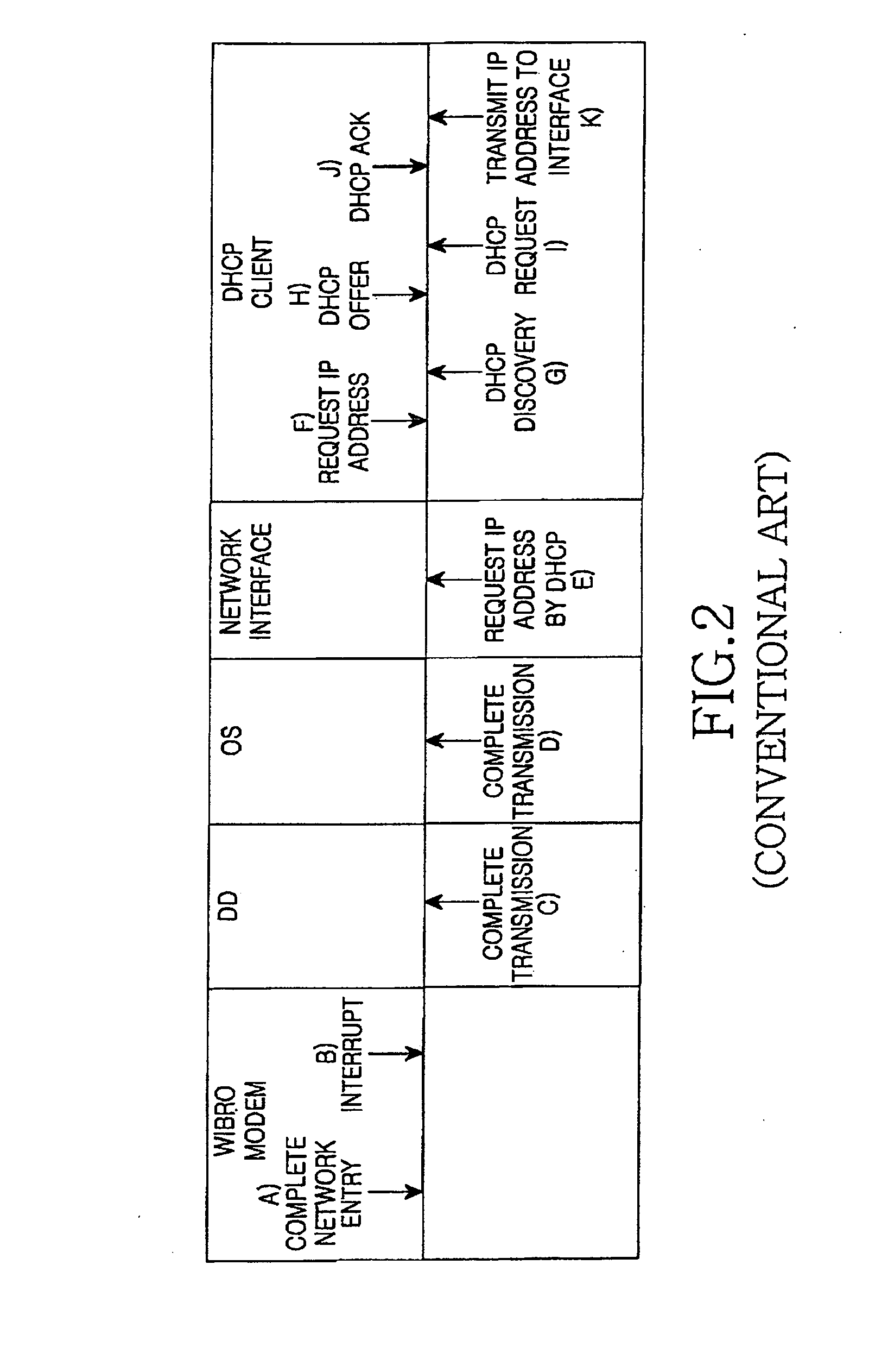 Apparatus and method for allocating network address