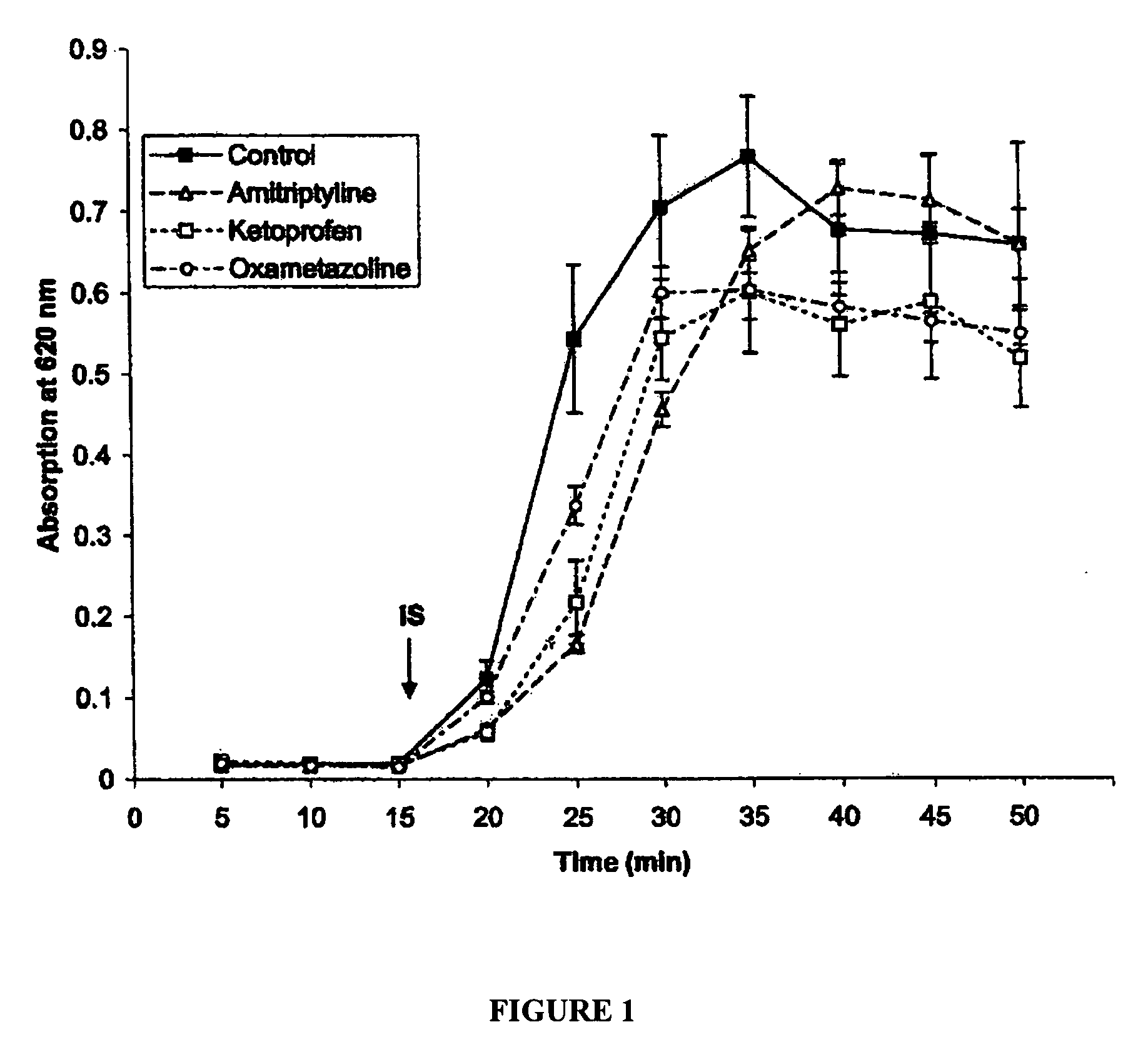 Arthroscopic irrigation solution and method for peripheral vasoconstriction and inhibiton of pain and inflammation
