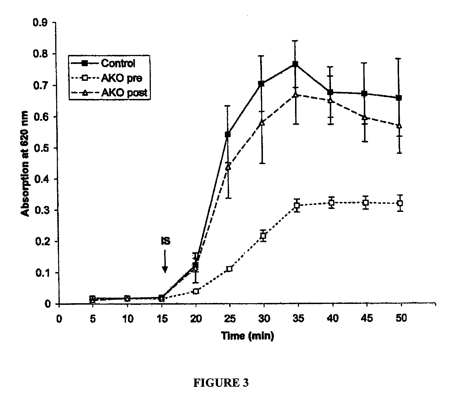 Arthroscopic irrigation solution and method for peripheral vasoconstriction and inhibiton of pain and inflammation