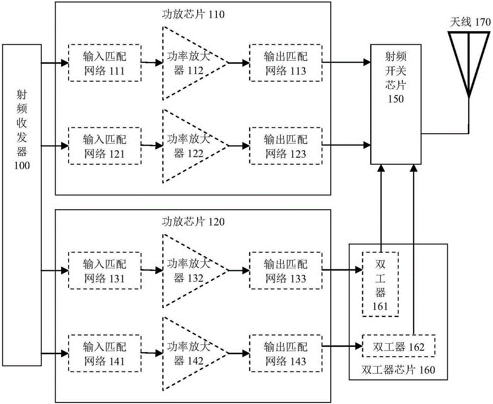 Radio frequency amplification device