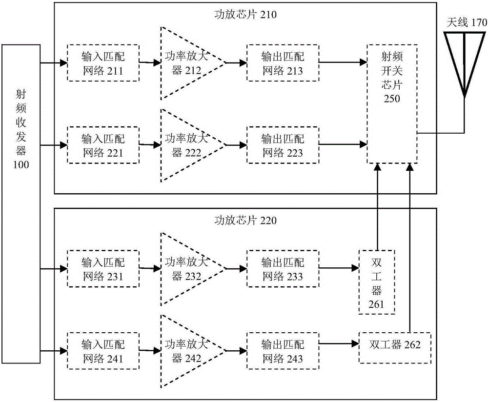 Radio frequency amplification device