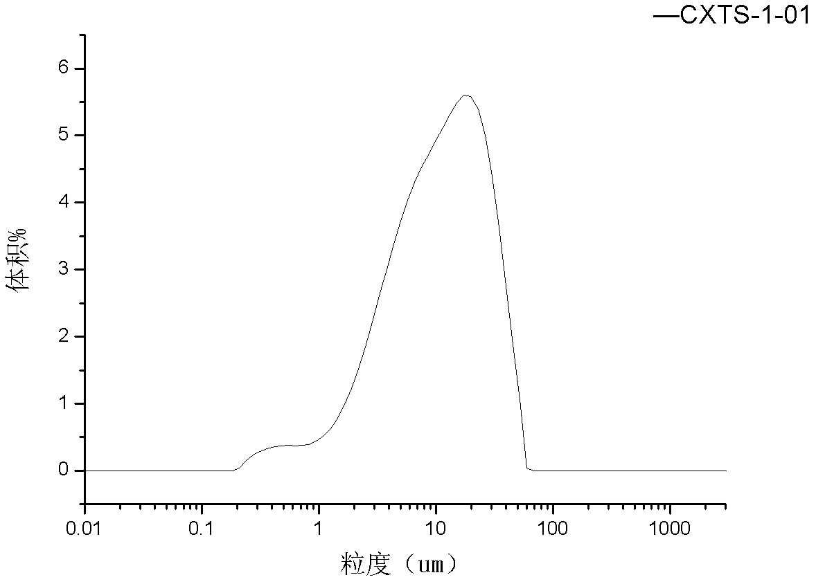 One-step molding method of titanium silicalite molecular sieve