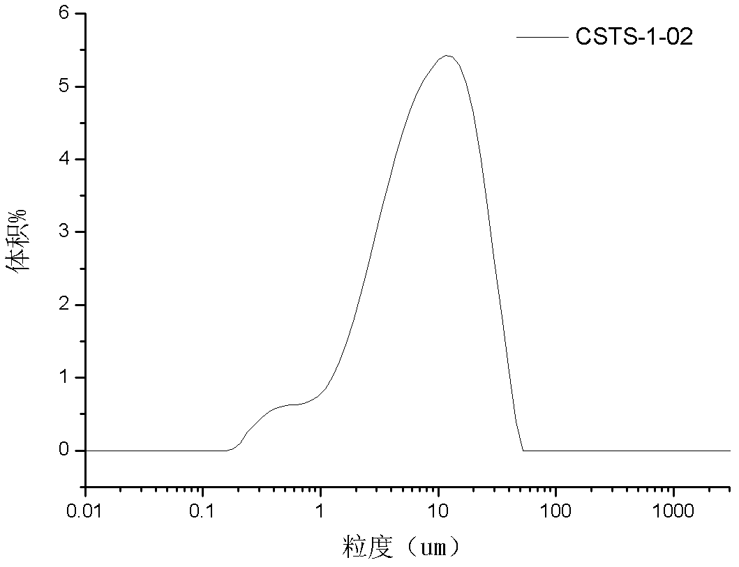 One-step molding method of titanium silicalite molecular sieve