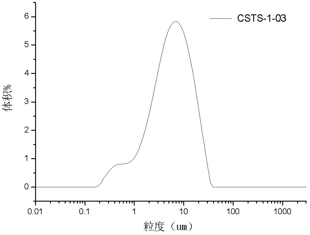 One-step molding method of titanium silicalite molecular sieve