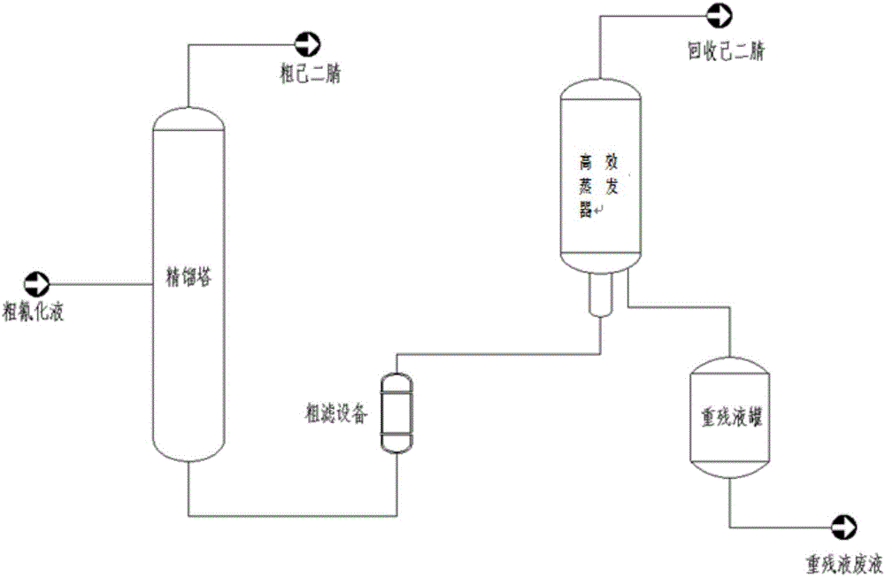 Efficient evaporator for refining adiponitrile and adiponitrile refining process