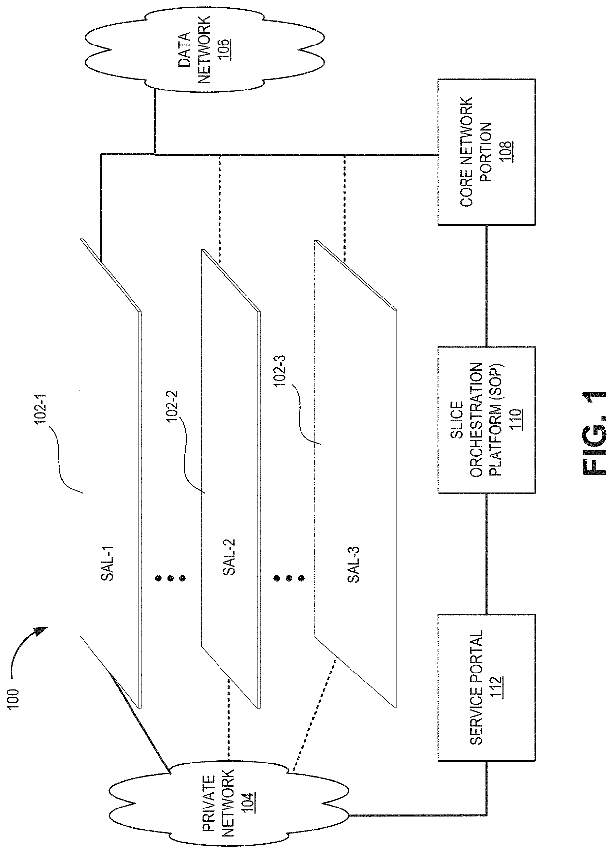 Methods and systems for 5g slicing based on dynamic security properties