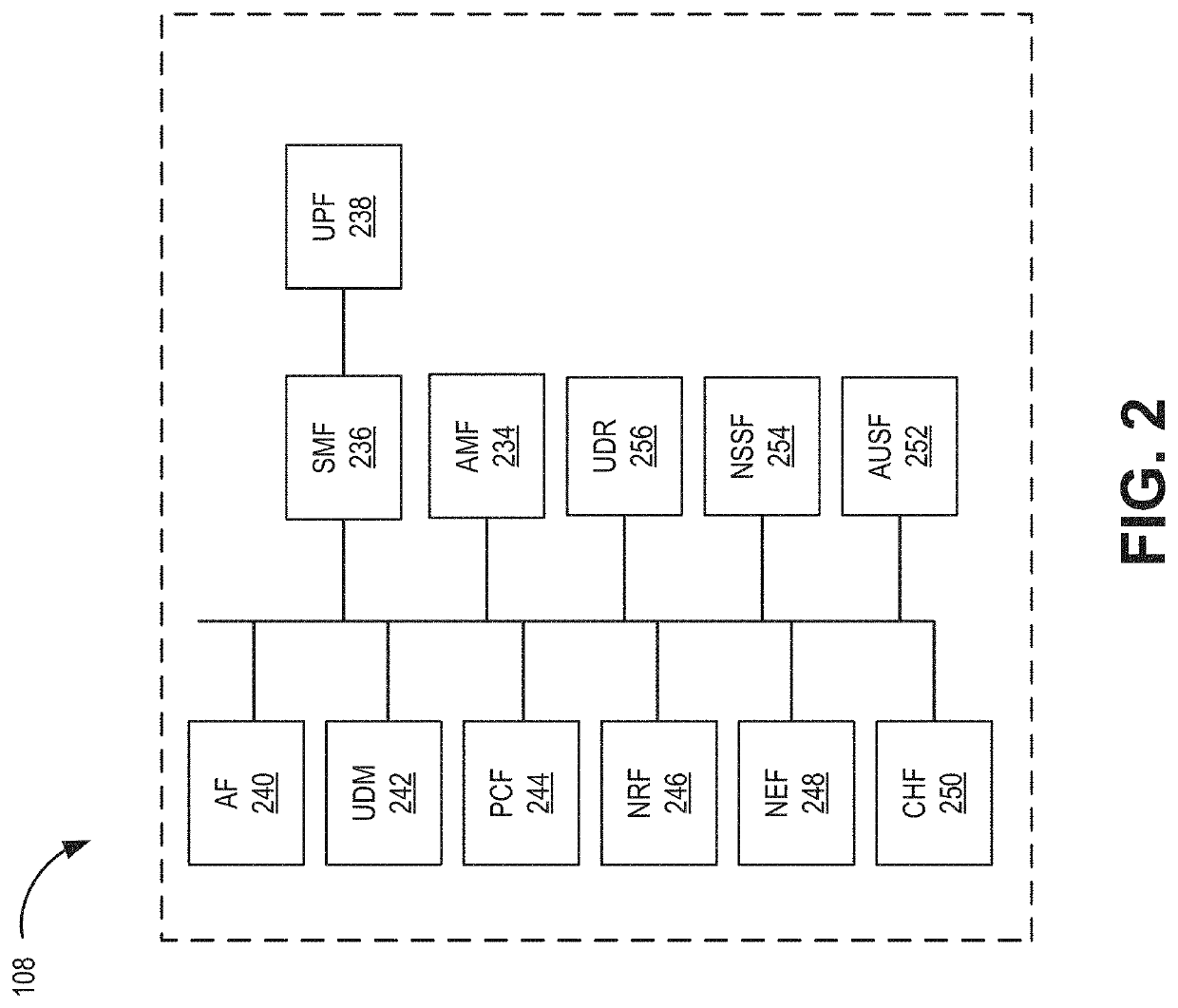 Methods and systems for 5g slicing based on dynamic security properties