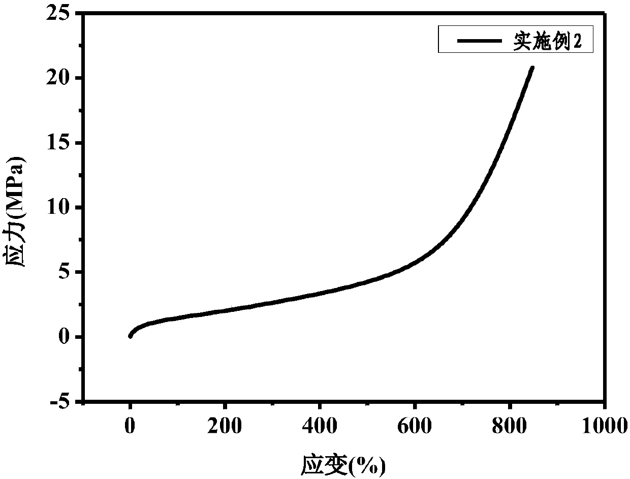 A kind of lithium-ion battery cathode slurry and its water-based polyurethane/polyaniline binder