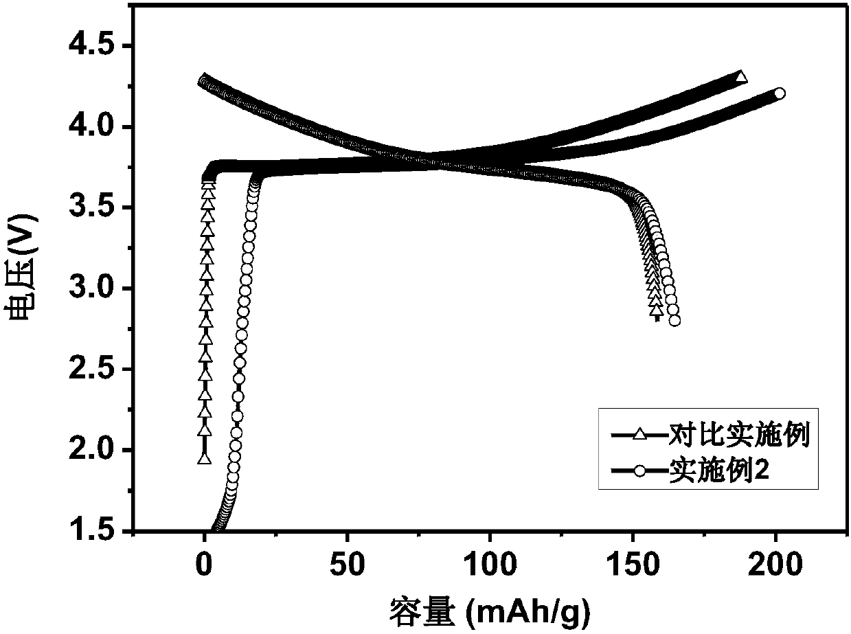 A kind of lithium-ion battery cathode slurry and its water-based polyurethane/polyaniline binder