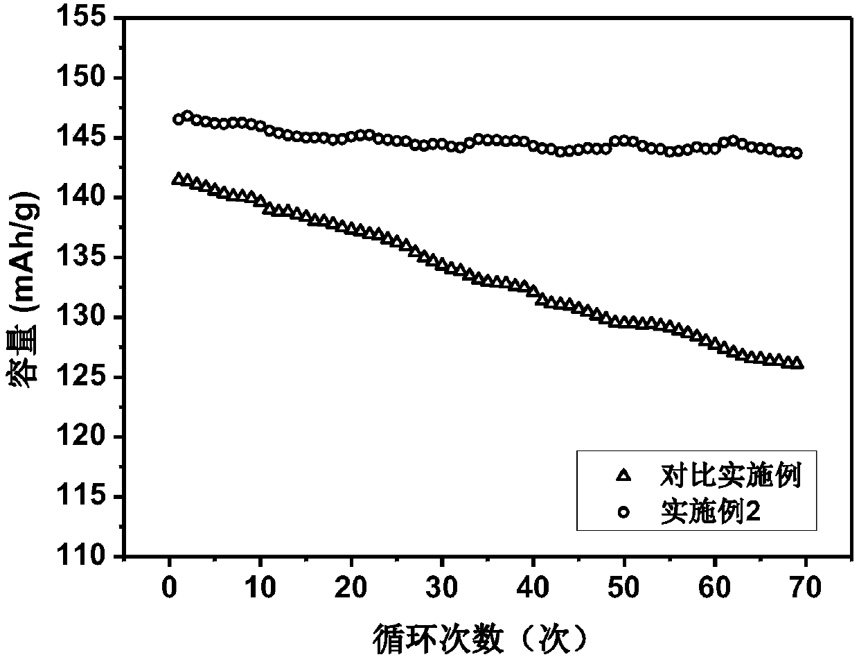 A kind of lithium-ion battery cathode slurry and its water-based polyurethane/polyaniline binder