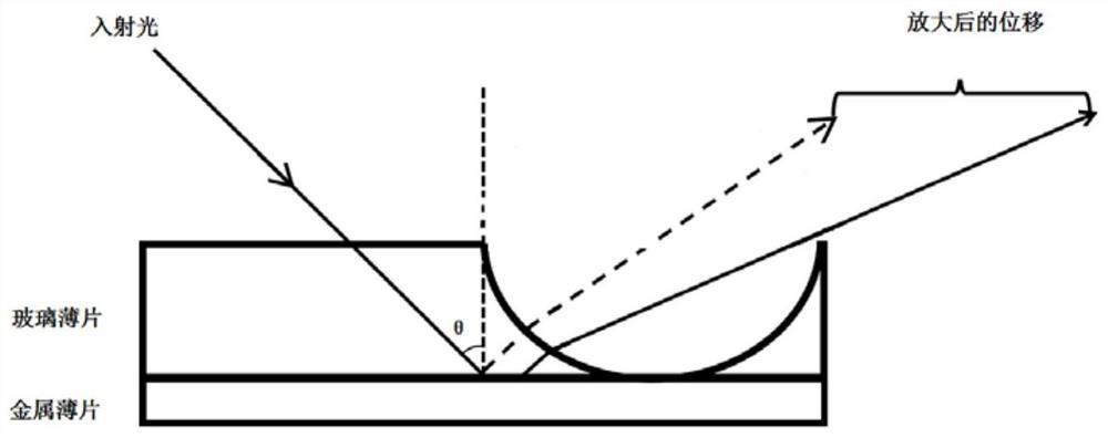 Goos-Haenchen shift amplifier, preparation method and amplification method of Goos-Haenchen shift amplifier