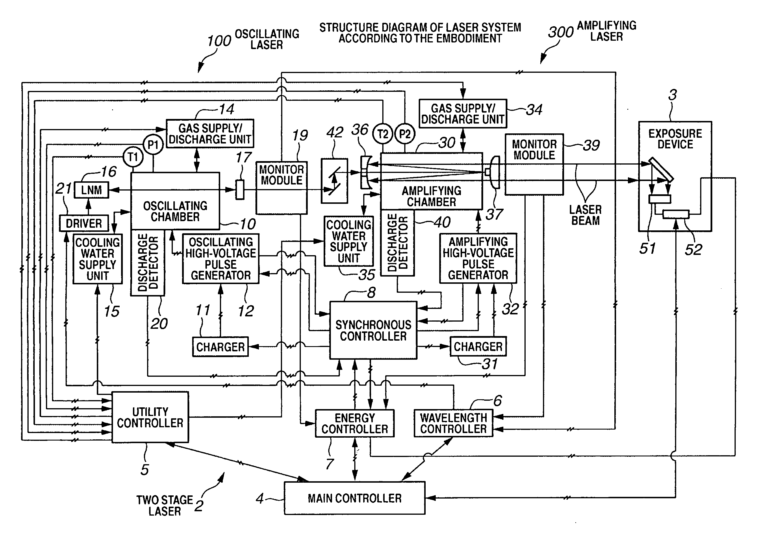 Two-stage laser pulse energy control device and two-stage laser system