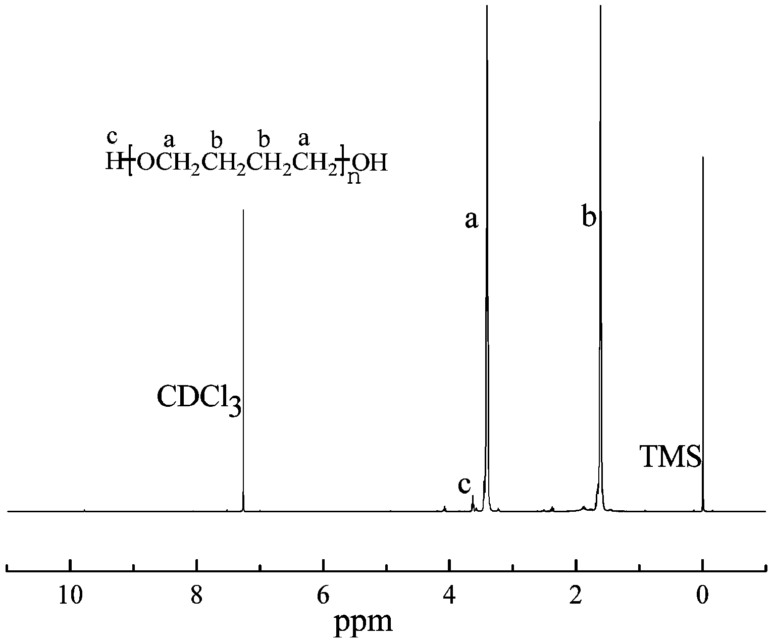 Preparation method of complex metal oxide modified titanium dioxide type solid acid and catalytic synthesis method of polytetrahydrofuran ether using same
