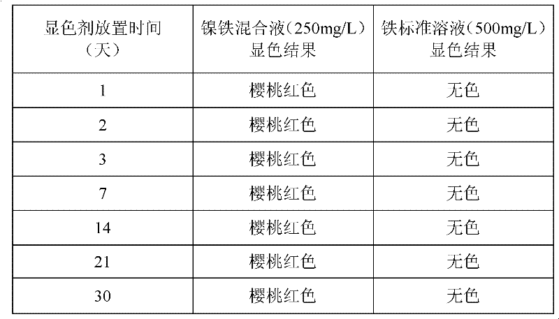 Rapid detection kit and detection method of nickel in garment metal accessories and imitation ornaments