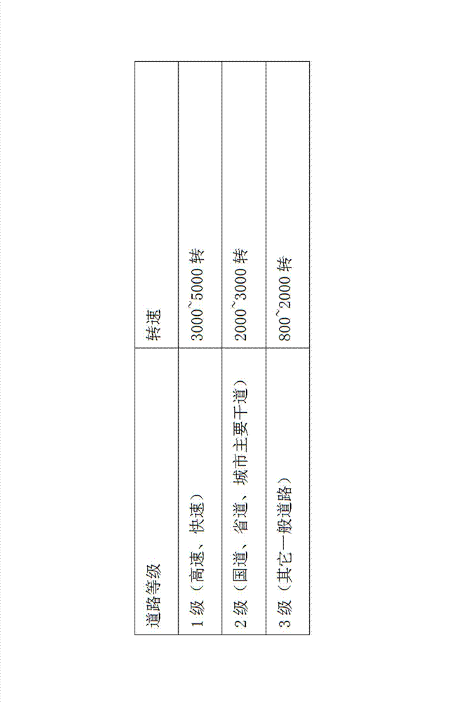 Vehicle traveling road level precise division method