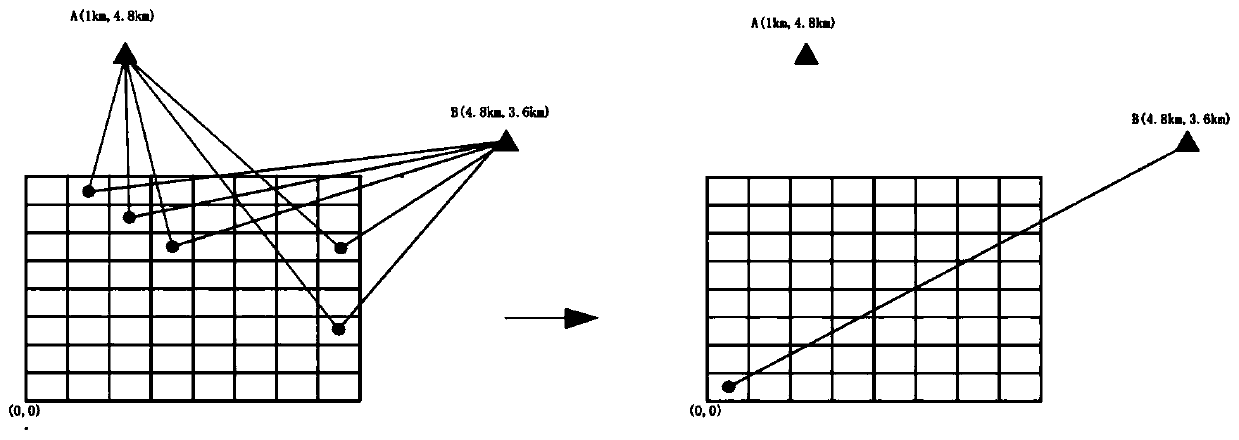 A Noise Prediction and Optimal Layout Method for Flat Terrain Wind Farms