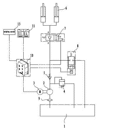 Control device of lifting mechanism of industrial vehicle and control method