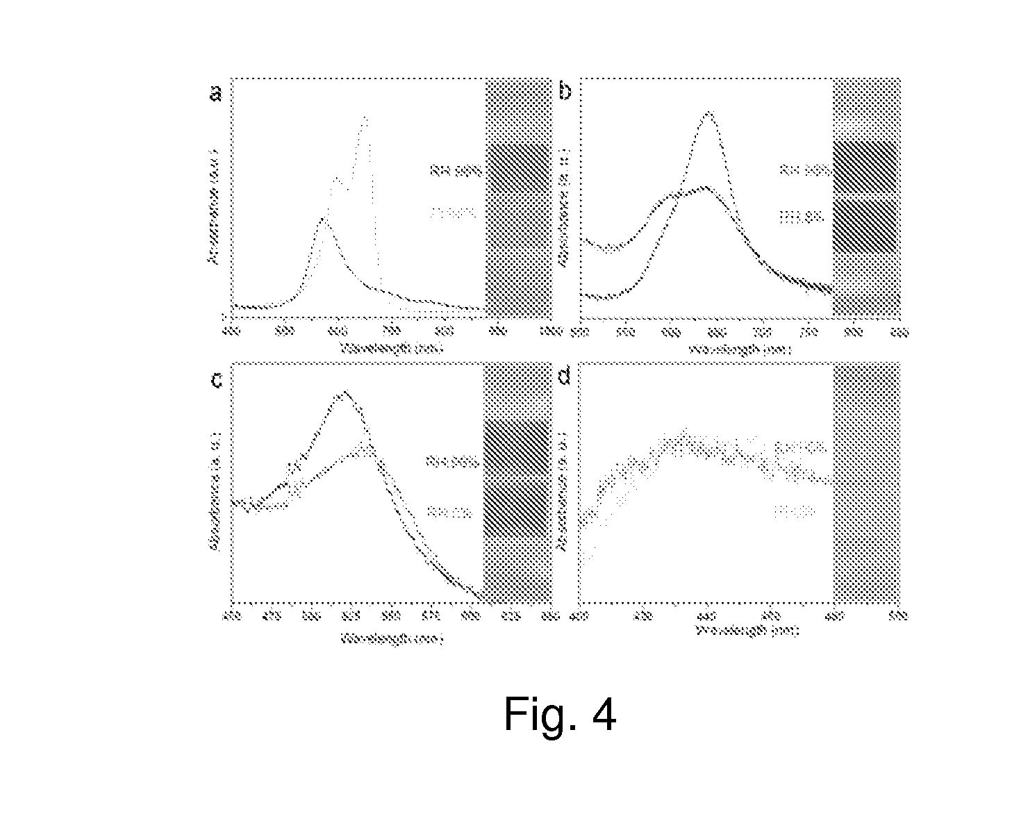 Method and device for sensing humidity with reversible molecular dimerization