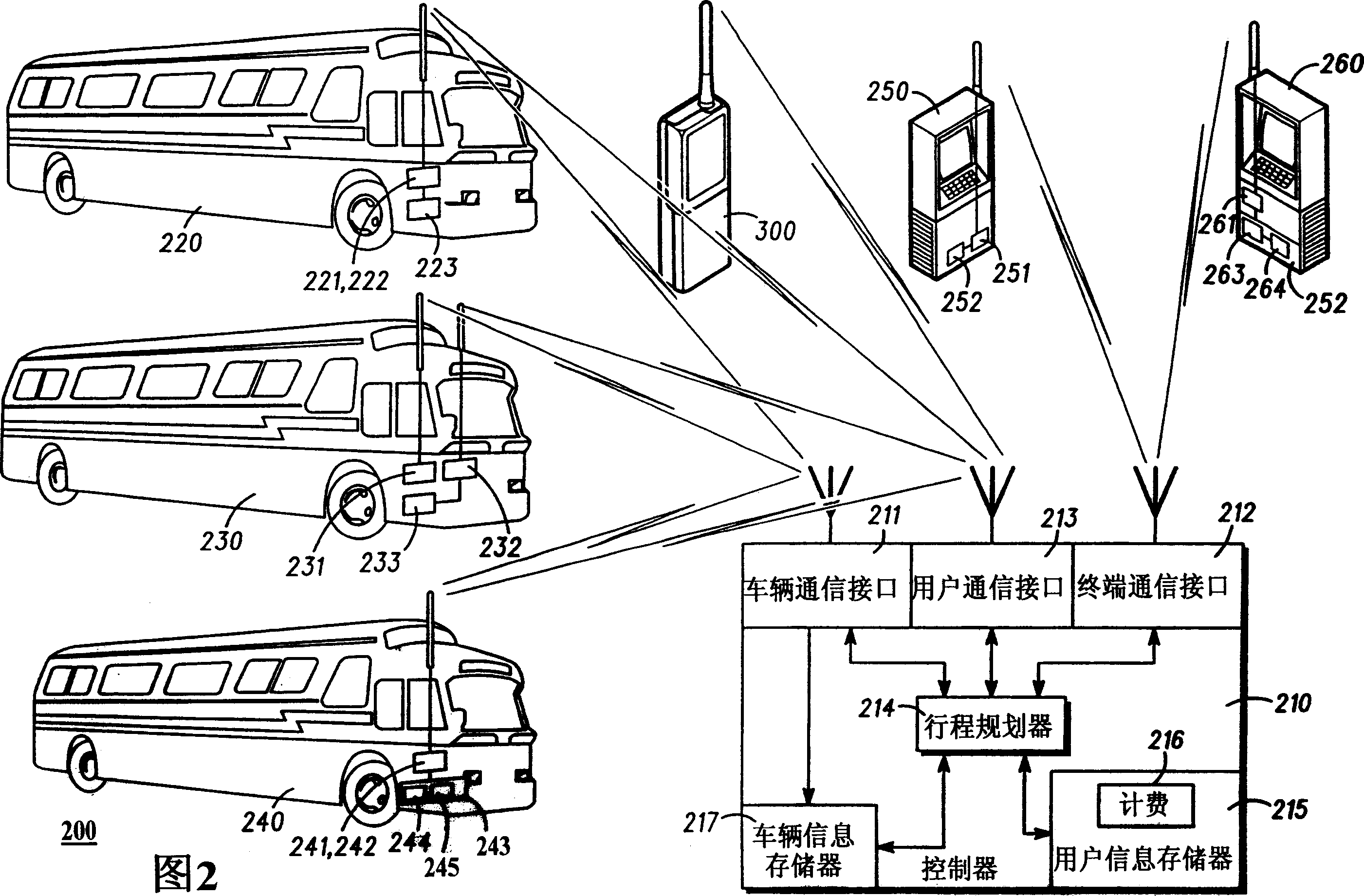 Method and control means for route planning in mass transport system