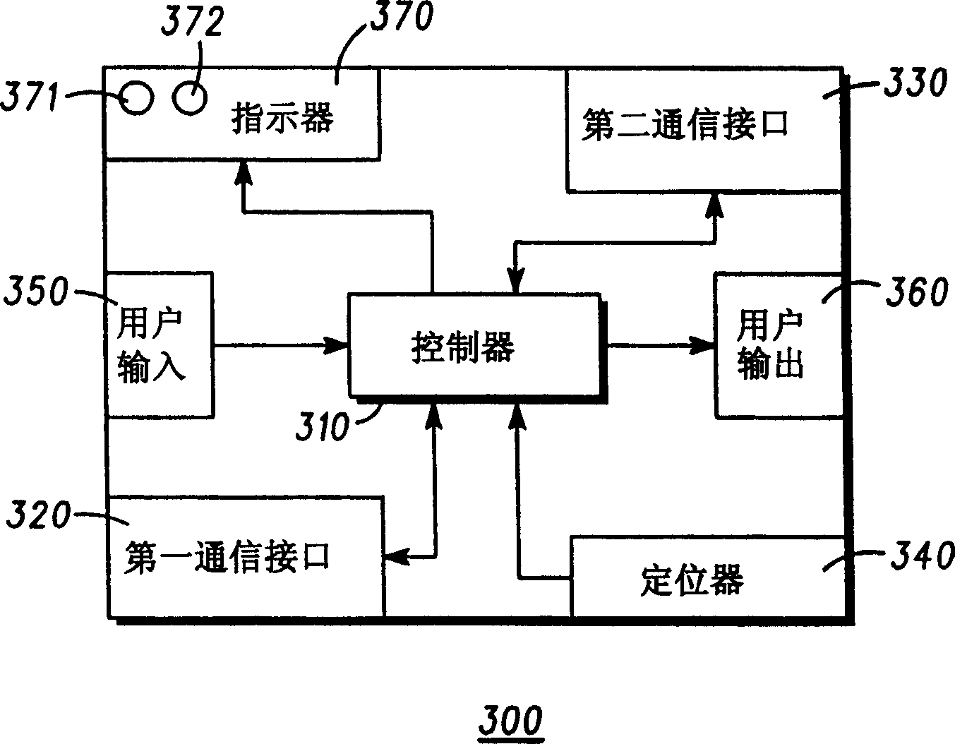 Method and control means for route planning in mass transport system