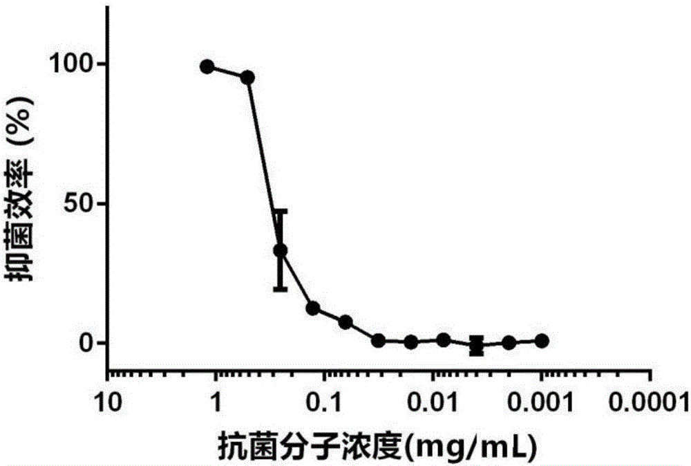 High polymer quaternary ammonium salt antibacterial agent preparation method and application