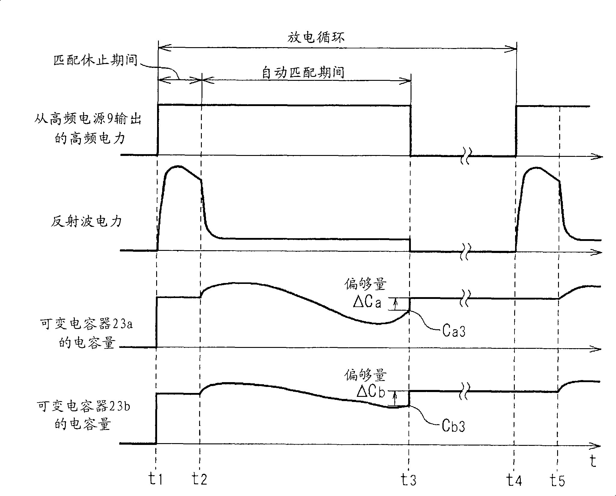 Film-forming apparatus, matching unit, and impedance control method