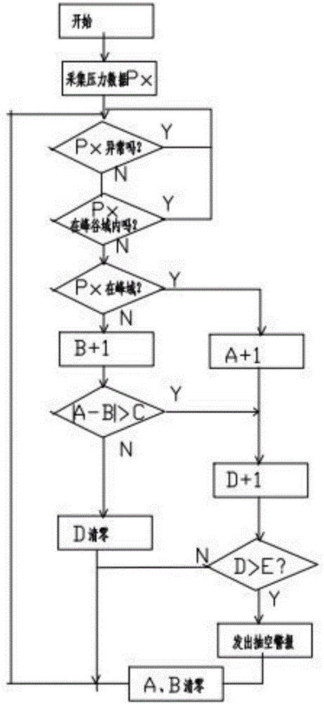 Method for preventing evacuation of plunger pump based on monitoring of output pressure